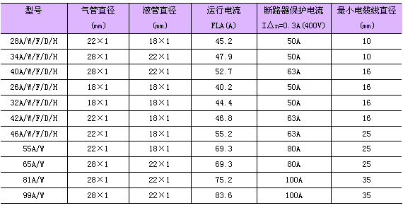 機(jī)房精密空調(diào)管徑數(shù)據(jù)