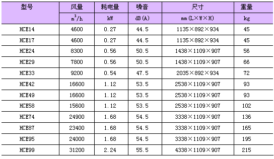 機(jī)房精空調(diào)密冷凝數(shù)據(jù)